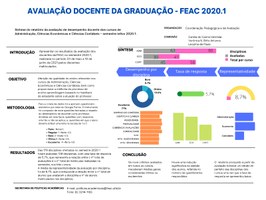Relatório de Avaliação Docente da Graduação - FEAC - 2020.1