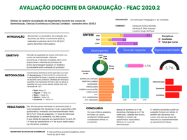 Relatório de Avaliação Docente da Graduação - FEAC - 2020.2