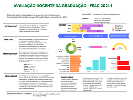 Relatório de Avaliação Docente da Graduação - FEAC - 2021.1