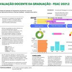 Relatório de Avaliação Docente da Graduação - FEAC - 2021.2