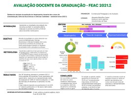 Relatório de Avaliação Docente da Graduação - FEAC - 2021.2