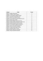 Ranking dos inscritos na ANPEC que optaram pelo PPGE/FEAC/UFAL