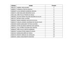 Ranking dos inscritos na ANPEC que optaram pelo PPGE/FEAC/UFAL